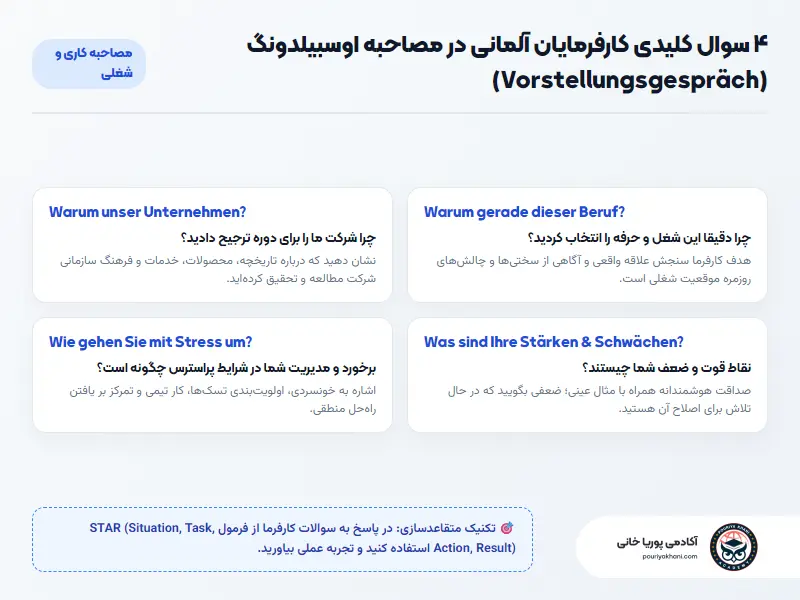 سوالات کلیدی و چالشبرانگیز در مصاحبههای استخدام دوره آوسبیلدونگ در آلمان