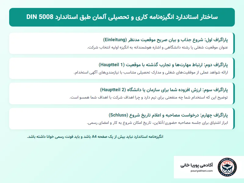 قالب استاندارد انگیزه‌نامه اداری طبق DIN 5008 در آلمان
