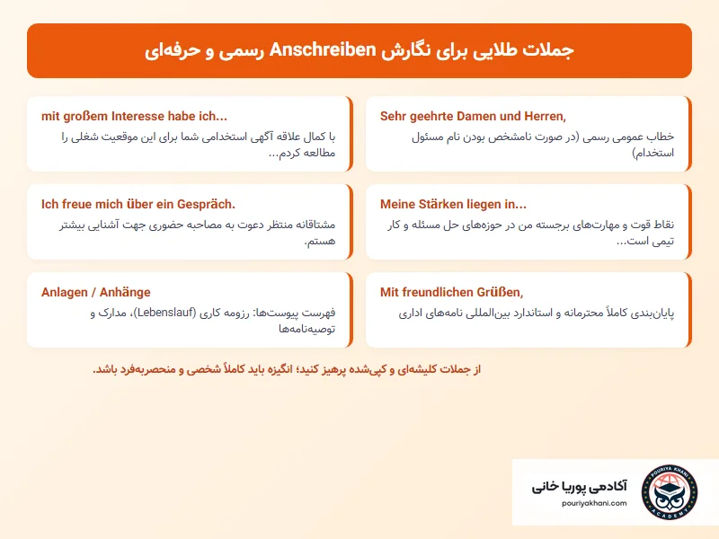ساختار ۴ بخشی انگیزه‌نامه حرفه‌ای کاری و دانشگاهی