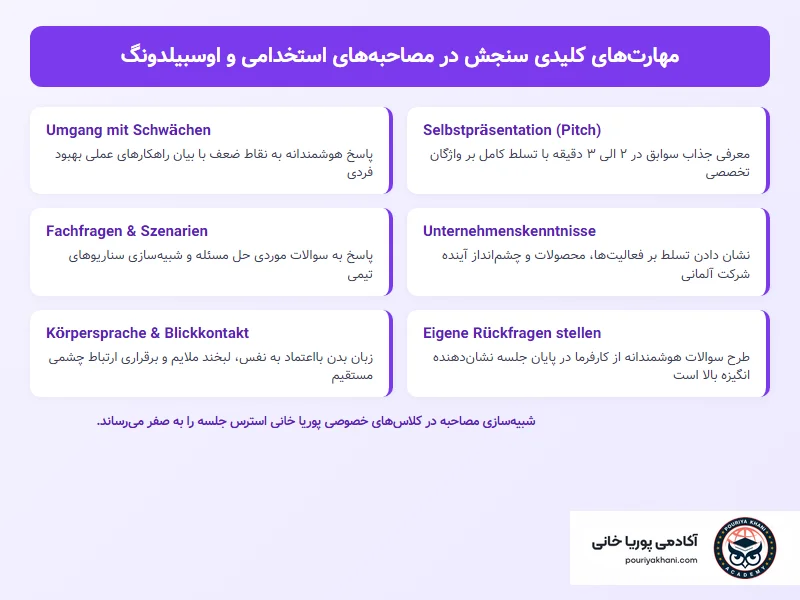 مراحل ۴ گانه مصاحبه استخدامی در آلمان