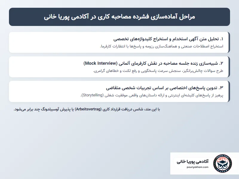 راهنمای تکنیک پاسخ به سوالات سخت در مصاحبه استخدامی
