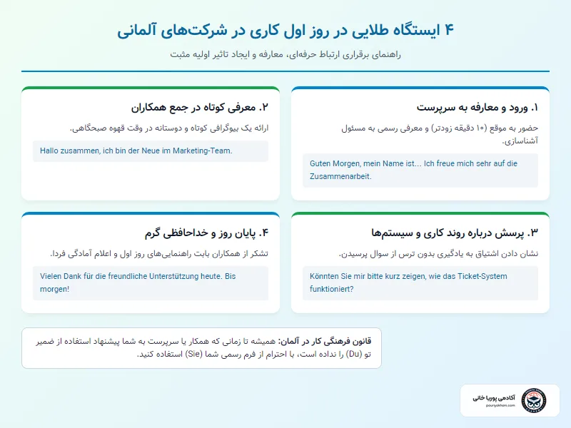 مراحل و مکالمات کلیدی روز اول کاری در آلمان