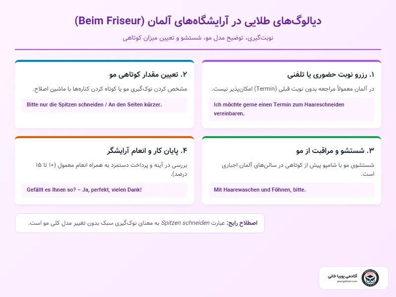 مراحل و اصطلاحات نوبت‌گیری و اصلاح مو در آرایشگاه آلمان