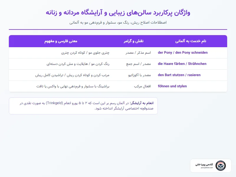 جدول واژگان خدمات آرایشی، رنگ و اصلاح در آلمان