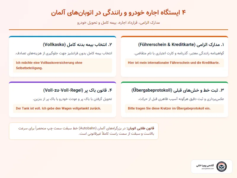 راهنمای ۴ مرحلهای اجاره خودرو در آلمان (Mietwagen)