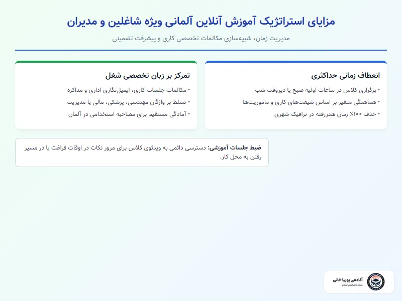 ویژگی‌های کلاس خصوصی آنلاین آلمانی برای شاغلین