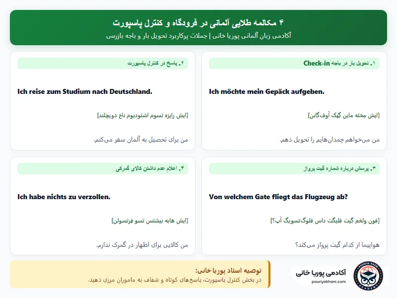 اینفوگرافیک ۴ مکالمه طلایی آلمانی در فرودگاه و کنترل پاسپورت آکادمی پوریا خانی
