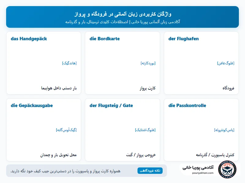 اینفوگرافیک واژگان پرکاربرد آلمانی در فرودگاه و پرواز آکادمی پوریا خانی