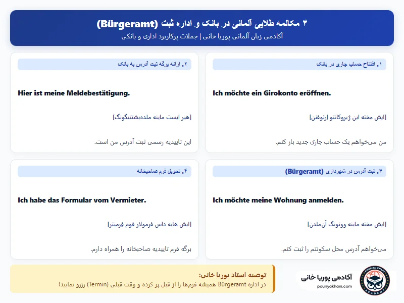 اینفوگرافیک ۴ مکالمه طلایی آلمانی در بانک و اداره ثبت آدرس شهرداری آکادمی پوریا خانی
