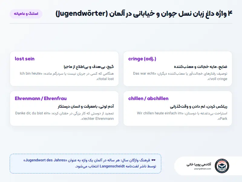 واژگان محبوب و غیررسمی نسل جوان در مکالمات خیابانی آلمان