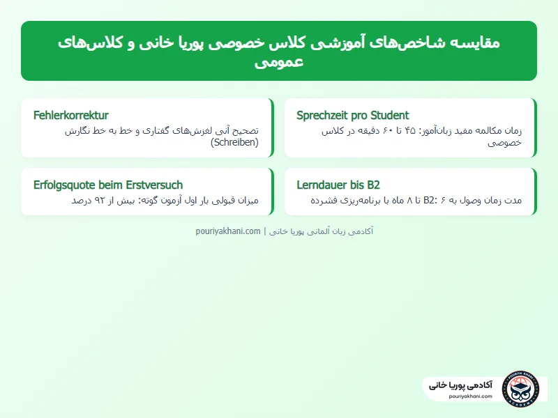 مقایسه کلاس خصوصی و عمومی زبان آلمانی پوریا خانی