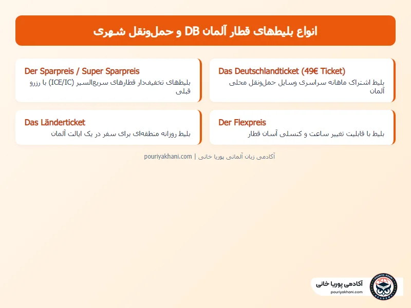 انواع قطار و روش‌های خرید بلیط قطار آلمان DB