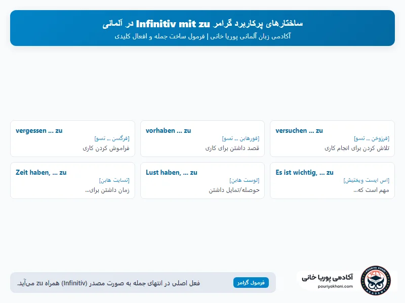 ساختارهای پرکاربرد گرامر Infinitiv mit zu در آلمانی