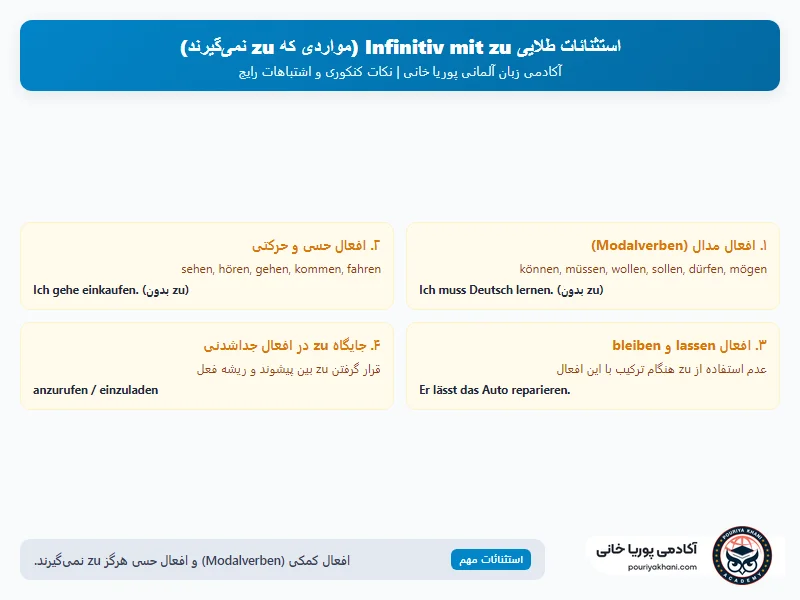 استثنائات طلایی Infinitiv mit zu
