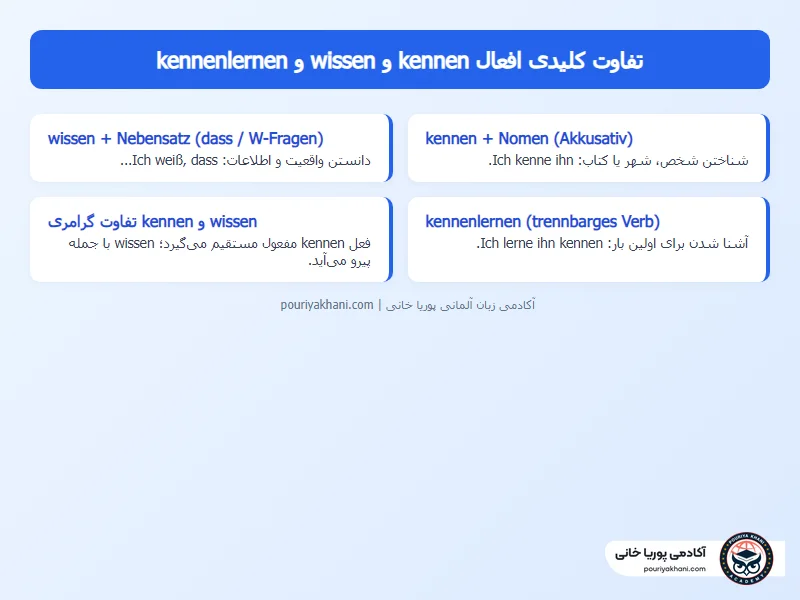 مقایسه تفاوت افعال kennen و wissen و kennenlernen