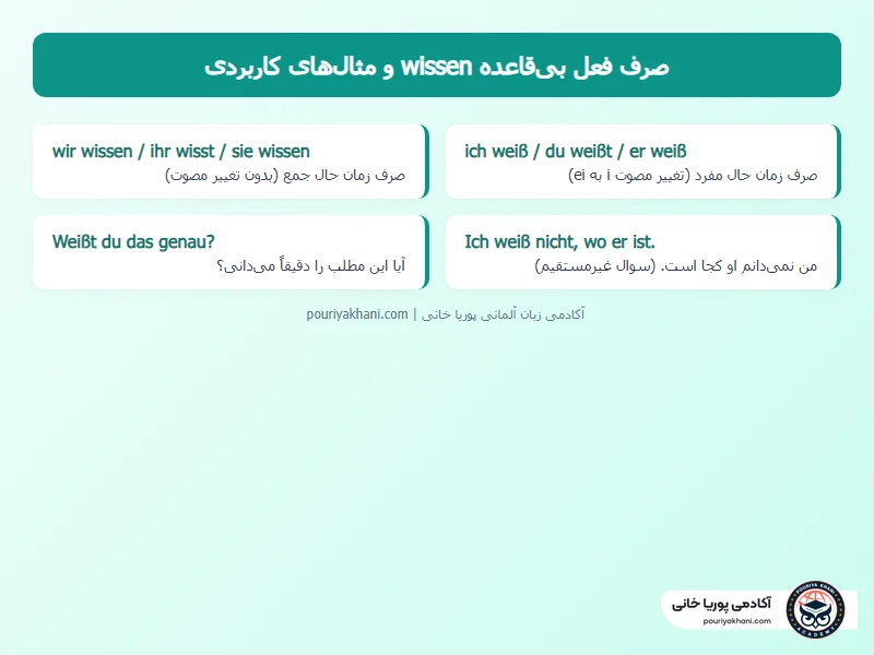فرمول گرامری و ساختار جملات kennen و wissen