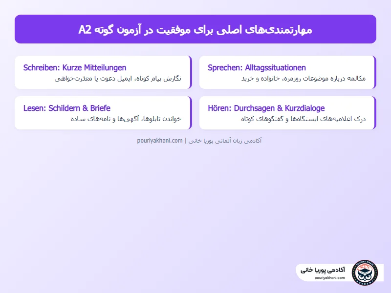 تکنیکها و استراتژیهای یادگیری سریع آلمانی A2
