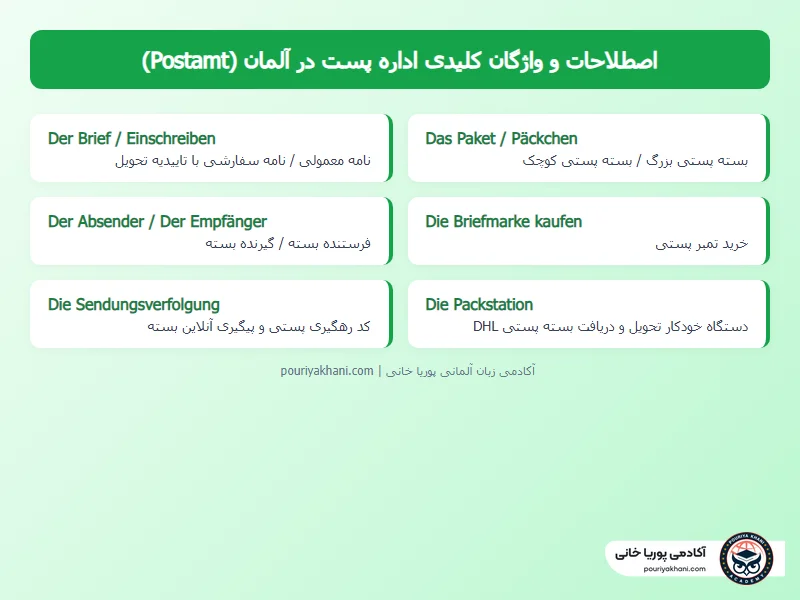 واژگان و اصطلاحات کلیدی اداره پست آلمان