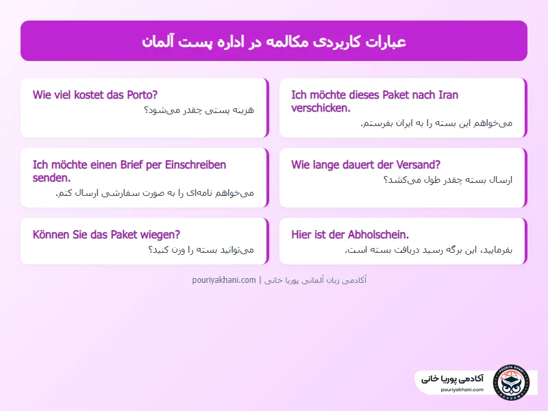 نمونه مکالمه واقعی خریدار و کارمند در اداره پست